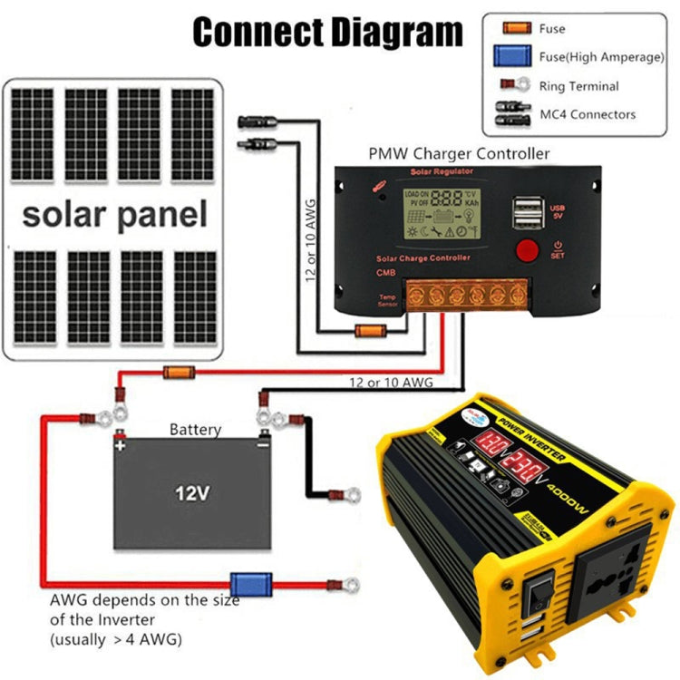 Legend II Generation 12V to 220V 300W Car Power Inverter