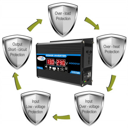 Tang II Generation 12V to 220V 300W Car Power Inverter