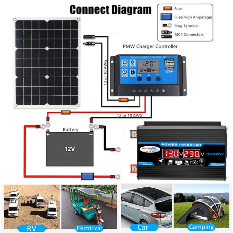 Tang II Generation 12V to 220V 300W Car Power Inverter