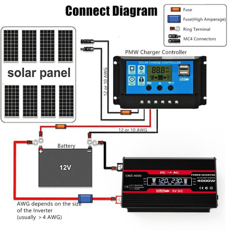 Zhizun 12V to 220V 4000W Car Power Inverter