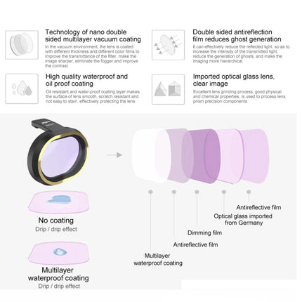 JSR für FiMi X8 Mini-Drohne. Objektivfilter, CPL-Filter, UV-Filter, ND4-Filter, ND8-Filter, ND16-Filter, ND32-Filter, ND8PL-Filter, ND16PL-Filter, ND32PL-Filter, ND64PL-Filter, Sterneffektfilter, Nachtfilter