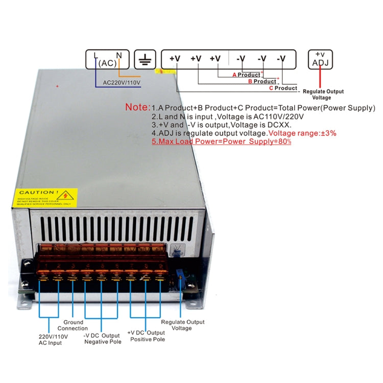 LED Light Bar Monitoring Security Display High-power Lamp Power Supply, Size: 245 x 125 x 65mm