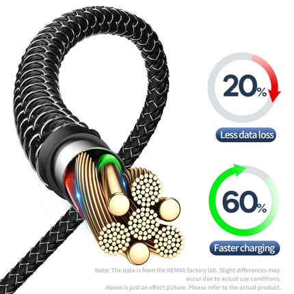 REMAX RC-195 Lesu Series PD 65W USB-C / Type-C to USB-C / Type-C Fast Charging Data Cable, Cable Length: 1m
