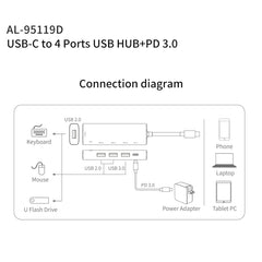 amalink 95119D Type-C / USB-C to 4 Ports USB + PD 3.0 Multi-function HUB Docking Station, 95119D