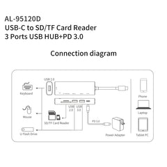 amalink 95120D Type-C / USB-C to SD/TF + 3 Ports USB + PD 3.0 Multi-function HUB Docking Station, 95120D