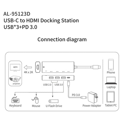 amalink 95123D Type-C / USB-C to HDMI + 3 Ports USB + PD 3.0 Multi-function HUB, 95123D