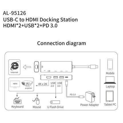 amalink 95126 Type-C / USB-C to Dual HDMI + 2 Ports USB + PD 3.0 Multi-function HUB, 95126