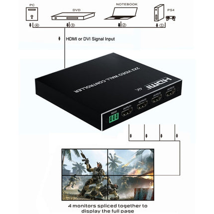 1080P 2 x 2 HDMI + DVI to 4 HDMI Ports Video Wall Controller, 1080P