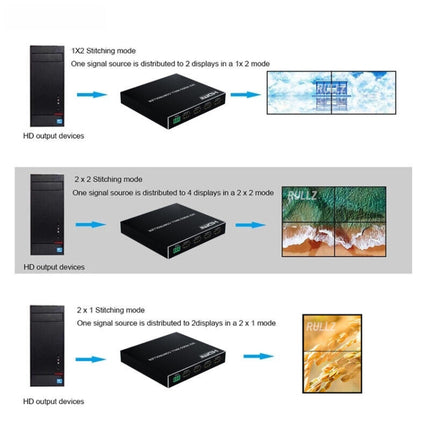 1080P 2 x 2 HDMI + DVI to 4 HDMI Ports Video Wall Controller, 1080P