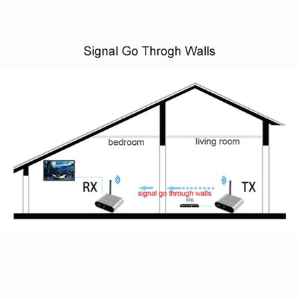 Measy AV530-2 5.8GHz Wireless Audio / Video Transmitter + 2 Receiver, Transmission Distance: 300m,, Black EU Plug, Black AU Plug, Black UK Plug, Silver UK Plug, Silver AU Plug, Silver EU Plug