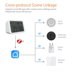 NEO NAS-TH02B Zigbee Temperature and humidity Sensor, TH02B