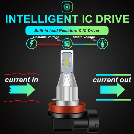 DC 12V-24V 12W 1800LM Car LED Fog Light, 9005, 9006