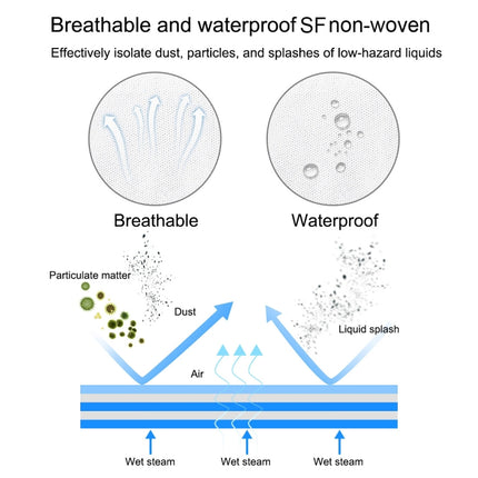 Waterproof Disposable SF Non-woven Breathable Film Siamese Isolation Suit Safely Clothes, 155cm / XS, 160cm / S, 165cm / M, 170cm / L, 175cm / XL, 180cm / XXL, 185cm / XXXL, 190cm / XXXXL