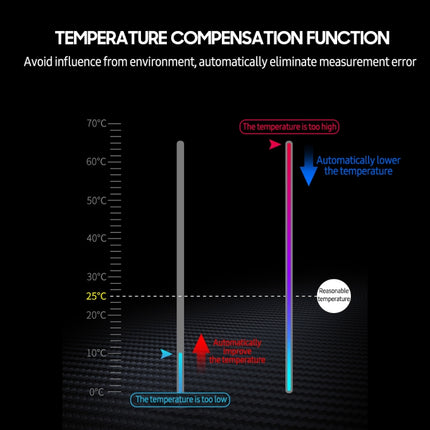 BENETECH GM760 Digital PH Meter Tester