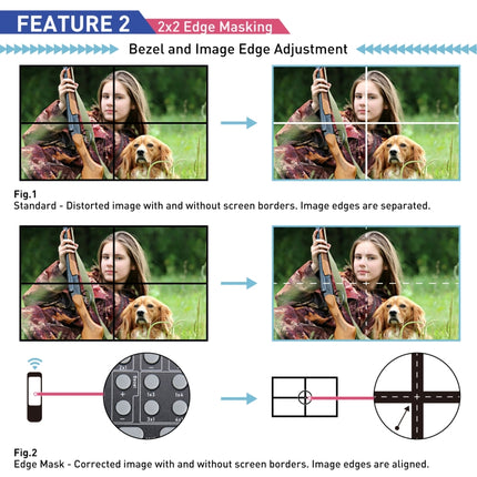 BT100 4K 60Hz 1080P 2 x 2 TV Wall Controller, US Plug, EU Plug, UK Plug, AU Plug
