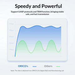 ORICO 25PW1-U3 2.5 inch External Storage Hard Drive Case, 25PW1-U3, 25PW1-C3, 25PW1C-C3