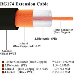 RG174 RF Coaxial Adapter Cable, Length: 10cm, 10cm RP-SMA Male to RP-SMA Female, 10cm RP-SMA Male to RP-SMA Male, 10cm RP-SMA Male to SMA Female, 10cm RP-SMA Male to SMA Male, 10cm SMA Male to SMA Female, 10cm SMA Male to RP-SMA Female