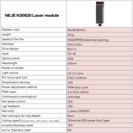 NEJE MASTER 3 Lasergravierer mit N30820 Lasermodul, MASTER 3 mit N30820 (EU-Stecker), MASTER 3 mit N30820 (US-Stecker)