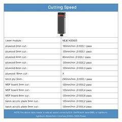 NEJE MASTER 3 Laser Engraver with N30820 Laser Module, MASTER 3 with N30820 (EU Plug), MASTER 3 with N30820 (US Plug)