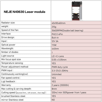 NEJE N40630 7.5W 450nm Laser Engraver Module Kits, N40630