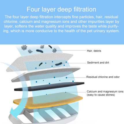 Filter Set for Mijia Smart Pet Water Dispenser (EDA0020529)
