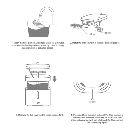 Filter Set for Mijia Smart Pet Water Dispenser (EDA0020529)