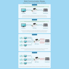 Waveshare Din Rail RS485 to RJ45 Serial Server with POE Function