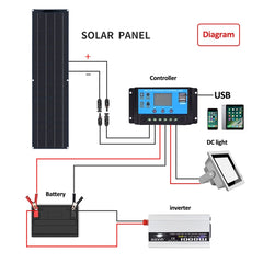 PV System Solar Panel