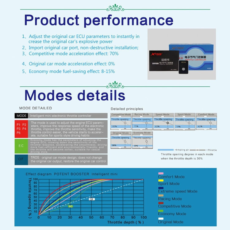 TROS MB Series Car Potent Booster Electronic Throttle Controller