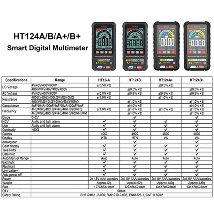 HABOTEST Mini Digital Display High-precision Multimeter, HT124A, HT124A+, HT124B, HT124B+