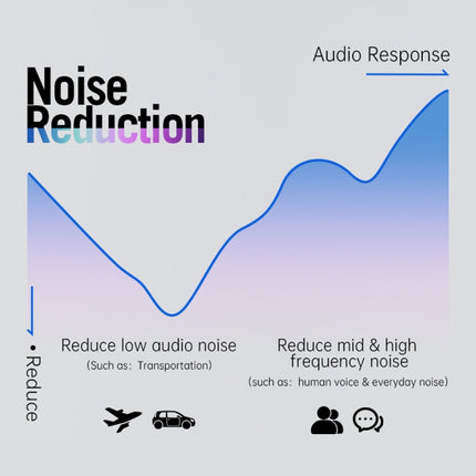 Fingertime T17 TWS Portable Mini In-Ear Wireless Bluetooth Waterproof Earphone