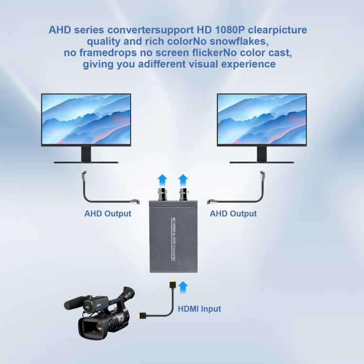 NK-C9 HDMI to AHD 1080P HD Video Converter, NK-C9 HDMI to AHD
