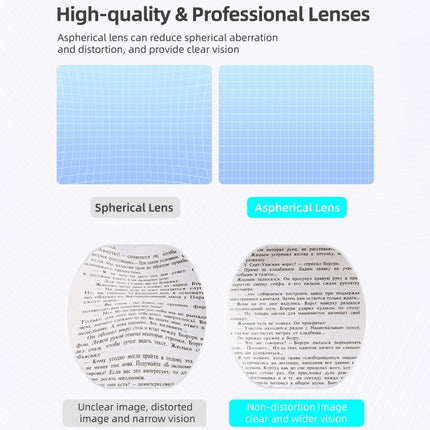 Hifylux Myopia Glasses Aspherical Resin Lens, For PlayStation VR2