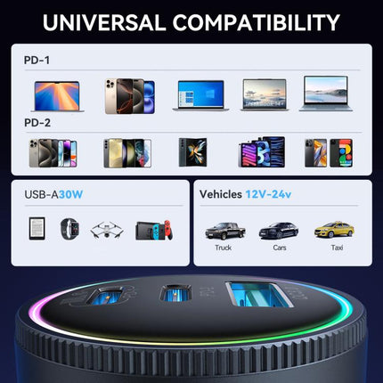 JOYROOM JR-CCN07 145W Dual PD+QC3.0 3-Port Car Charger