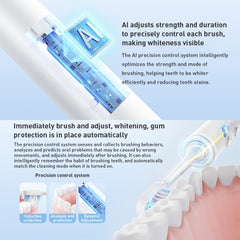 Original Xiaomi Mijia T501 Sonic Electric Toothbrush, T501 (White), T501 (Dark Grey)