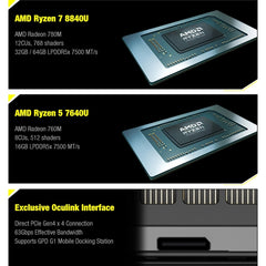 GPD WIN 4 2025 Handheld Gaming Laptop, 6 inch, Windows 11 Home AMD Ryzen AI 9 HX 370 12-Core