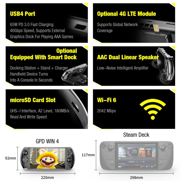 GPD WIN 4 2025 Handheld Gaming Laptop, 6 inch, Windows 11 Home AMD Ryzen AI 9 HX 370 12-Core