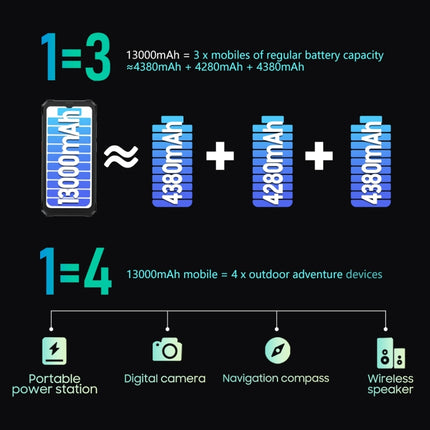 Blackview BV6200 Pro, IP68/IP69K/MIL-STD-810H, 6,56 pulgadas, Android 13, MediaTek Helio P35 Octa Core, Red: 4G, OTG, NFC, 4 GB + 128 GB, 6 GB + 128 GB