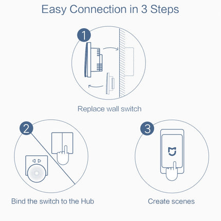 Original Xiaomi Aqara Smart Wall Switch D1,, Single FireWire Single Button Version, Single FireWire Double Button Version, Single FireWire Three Button Version, Zero FireWire Single Button Version, Zero FireWire Double Button Version�������������������...