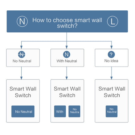 Original Xiaomi Aqara Smart Wall Switch D1,, Single FireWire Single Button Version, Single FireWire Double Button Version, Single FireWire Three Button Version, Zero FireWire Single Button Version, Zero FireWire Double Button Version�������������������...