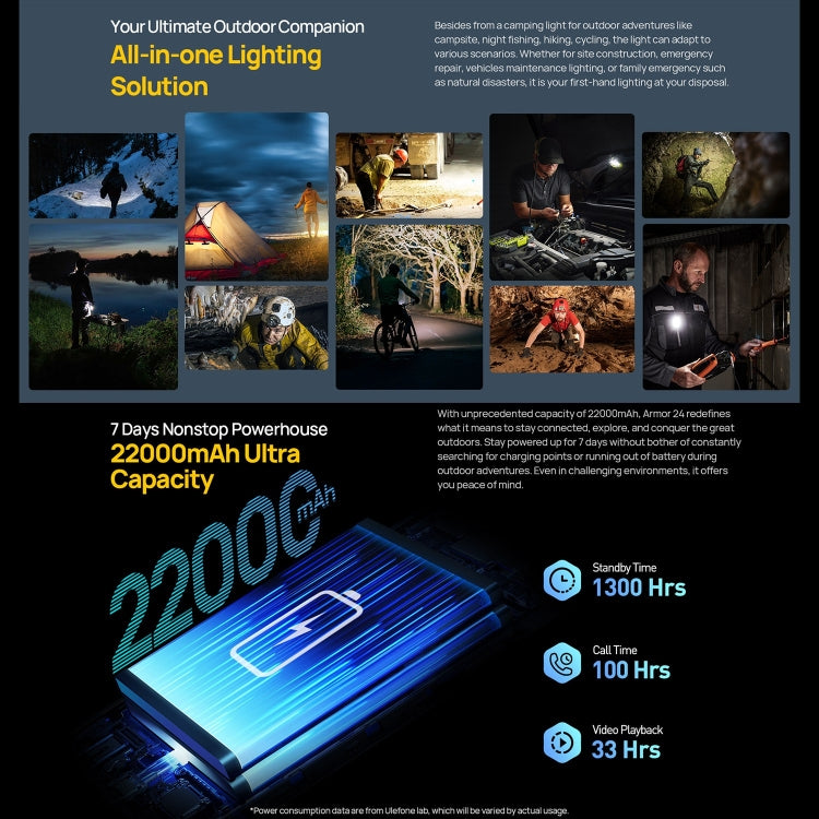 Ulefone Armor 24, Robustes Telefon, Fingerabdruck seitlich, 22000 mAh, 6,78 Zoll Android 13 MediaTek Helio G96 Octa Core, Netzwerk: 4G, NFC, Armor 24