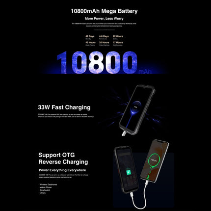 DOOGEE V30 Pro, 200MP Camera, Side Fingerprint, 10800mAh Battery, 6.58 inch Android 13 Dimensity 7050 Octa Core, Network: 5G, OTG, NFC, Support Google Pay