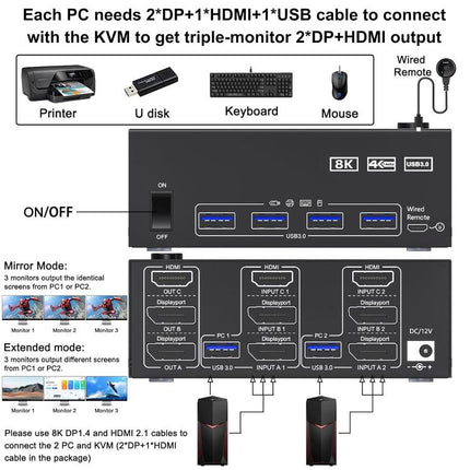 KC-KVM203DH 8K 30Hz USB3.0 DP+DP+HDMI Triple Monitors KVM Switch, EU Plug