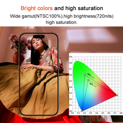 RJ Incell  LCD Screen, For iPhone 13 Pro Max, For iPhone 13 Pro