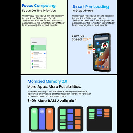 Blackview BV5300 Plus, IP68/IP69K/MIL-STD-810H, 6,1 pulgadas, Android 13, MediaTek Helio G72 Octa Core, Red: 4G, OTG, BV5300 Plus, 8 GB + 128 GB