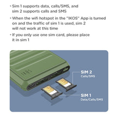 iKOS K7 Non-PTA Dual SIM Dual Standby Adapter For iPhone, K7