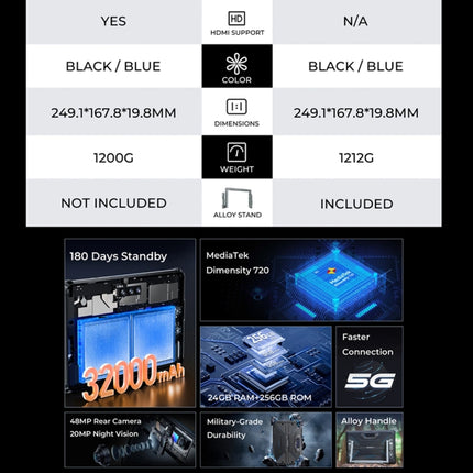 OUKITEL RT7 TITAN 4G-Netzwerk IP68/IP69K Robustes Tablet, 10,1 Zoll Android 13 MediaTek MT8788 Octa Core unterstützt Dual-SIM, EU-Stecker, RT7 4G 8 GB + 256 GB