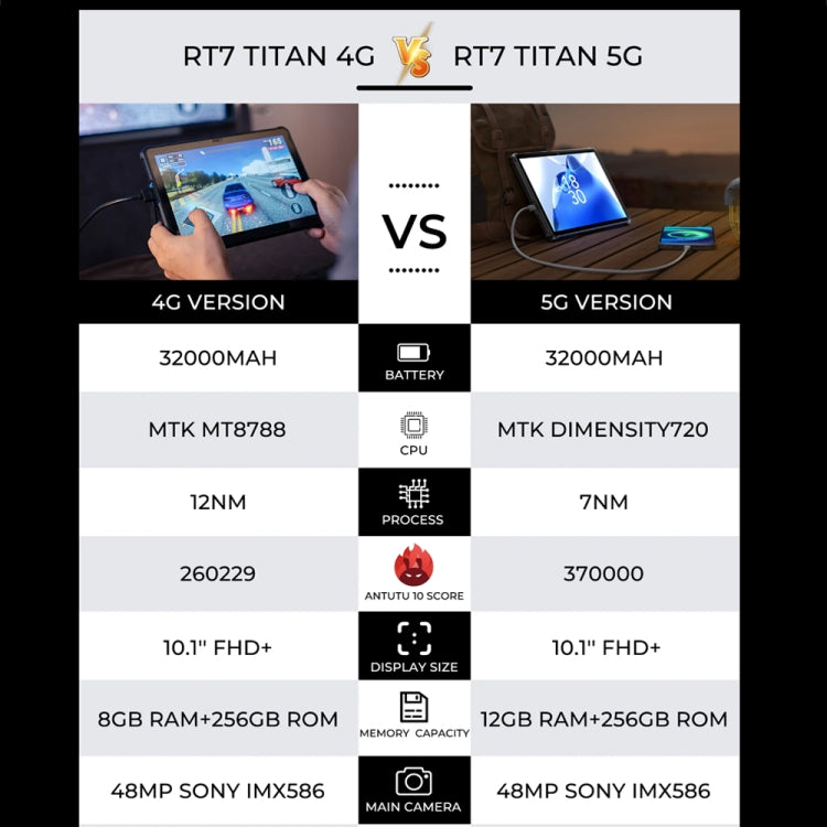 Tableta resistente OUKITEL RT7 TITAN 5G con tecnología IP68/IP69K, 10,1 pulgadas, Android 13, MediaTek Dimensity 720, ocho núcleos, compatible con SIM dual, enchufe de la UE, RT7 5G, 12 GB + 256 GB