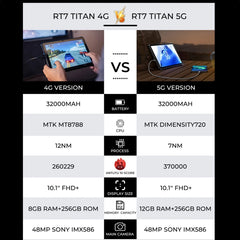 Tableta resistente OUKITEL RT7 TITAN 5G con tecnología IP68/IP69K, 10,1 pulgadas, Android 13, MediaTek Dimensity 720, ocho núcleos, compatible con SIM dual, enchufe de la UE, RT7 5G, 12 GB + 256 GB