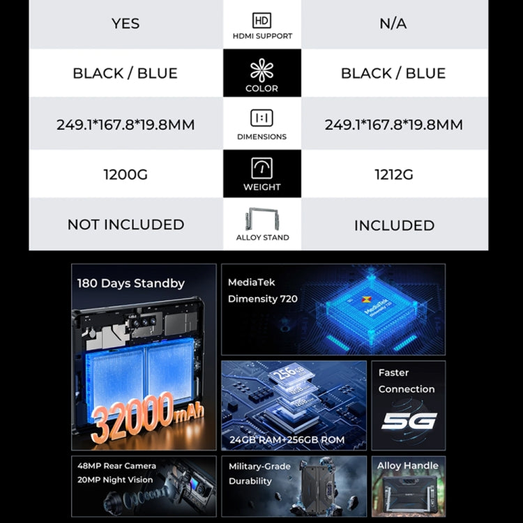 Tableta resistente OUKITEL RT7 TITAN 5G con tecnología IP68/IP69K, 10,1 pulgadas, Android 13, MediaTek Dimensity 720, ocho núcleos, compatible con SIM dual, enchufe de la UE, RT7 5G, 12 GB + 256 GB